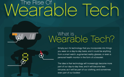 Wearable Tech & the Changing Narrative of your Brand
